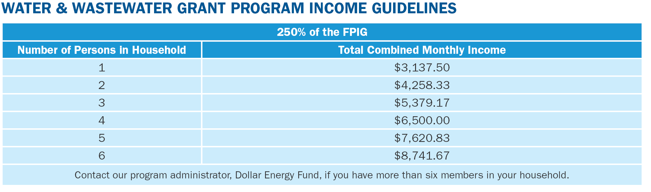 Grant Program Income Guidelines 08.24.png